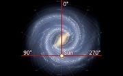 Neu bestimmt: Ort und Bewegung der Sonne in der Milchstraße 